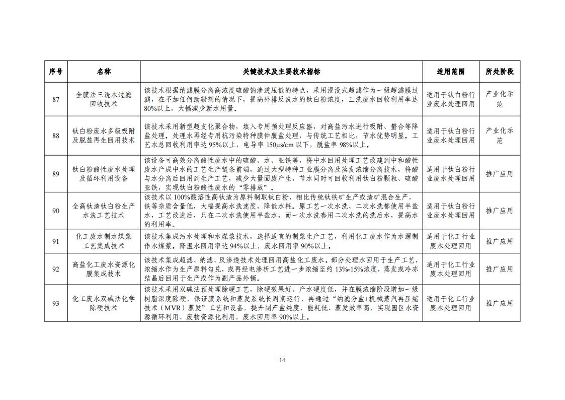 10-18節(jié)水目錄_16.jpg