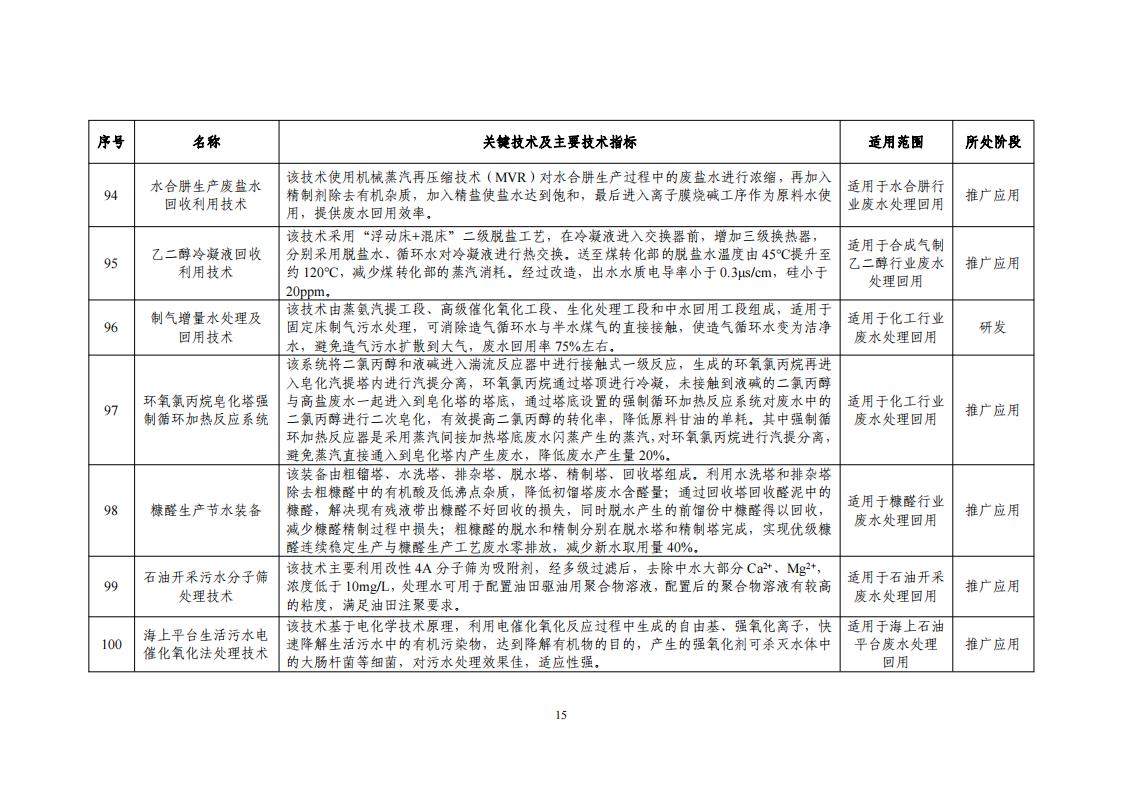 10-18節(jié)水目錄_17.jpg