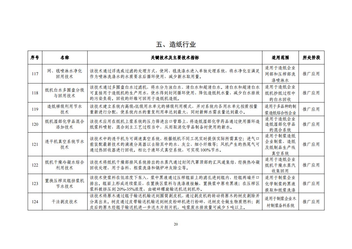 10-18節(jié)水目錄_22.jpg