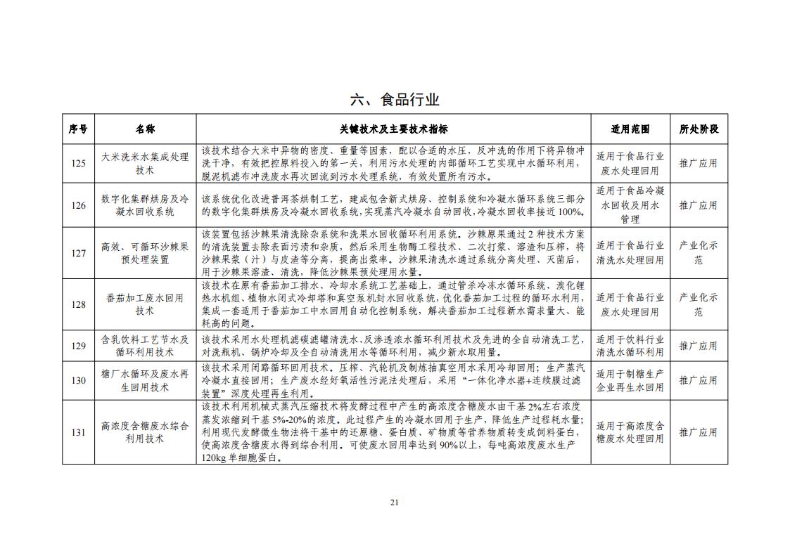 10-18節(jié)水目錄_23.jpg