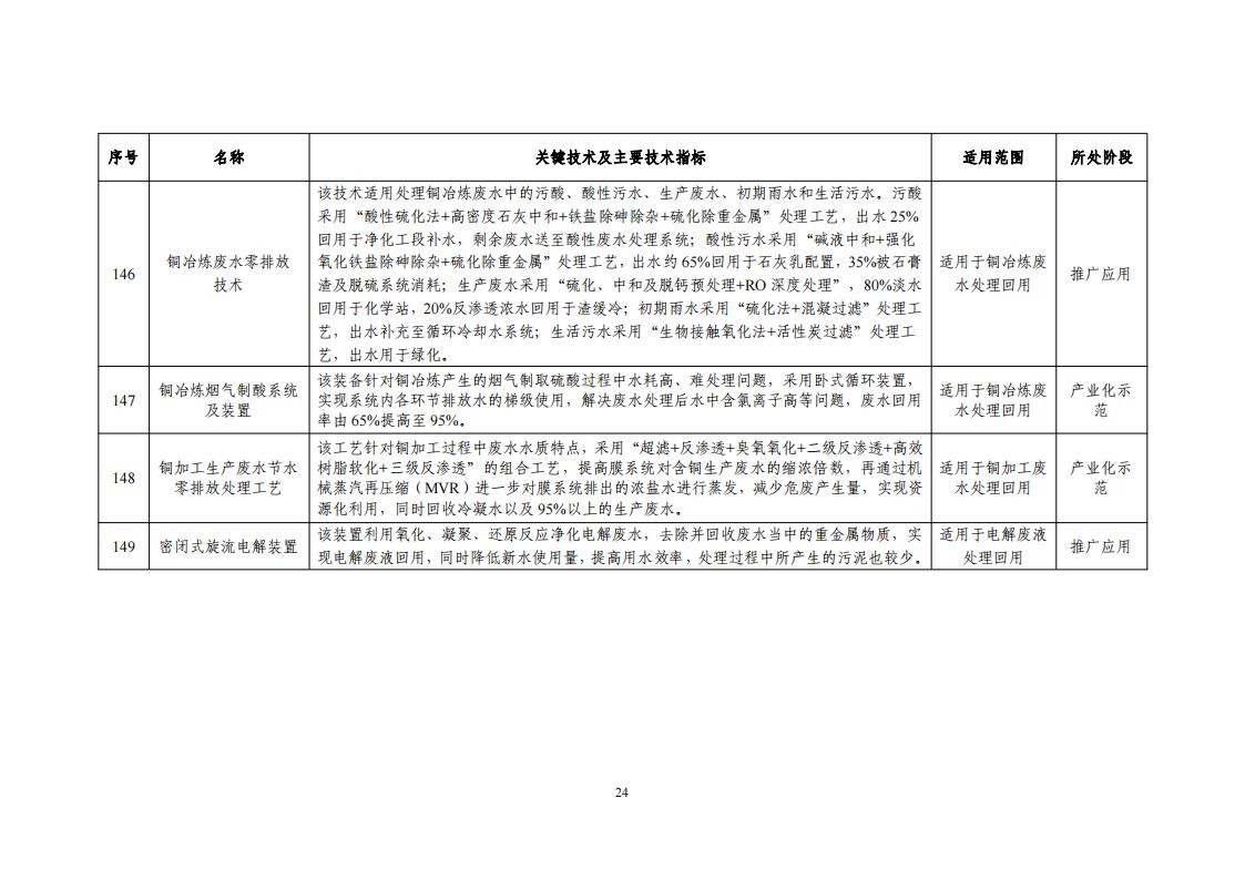 10-18節(jié)水目錄_26.jpg