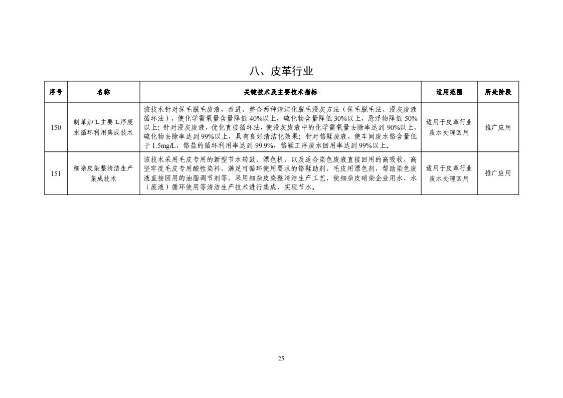 10-18節(jié)水目錄_27.jpg