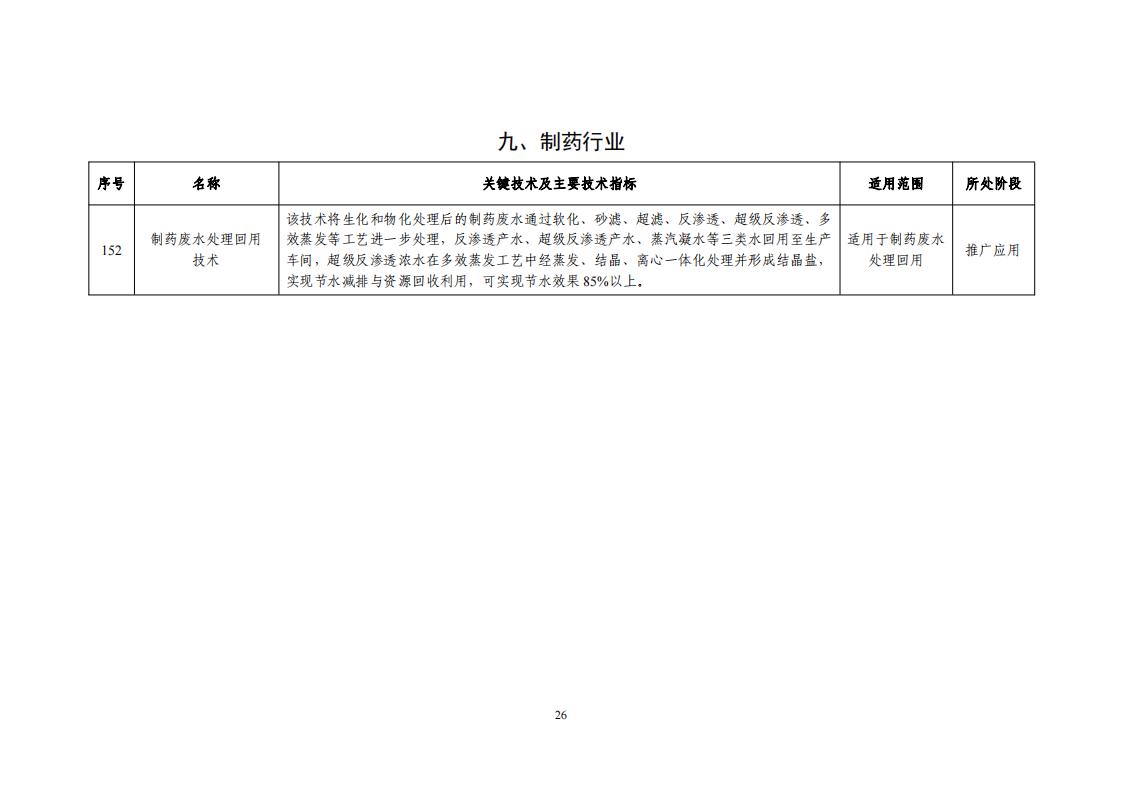 10-18節(jié)水目錄_28.jpg