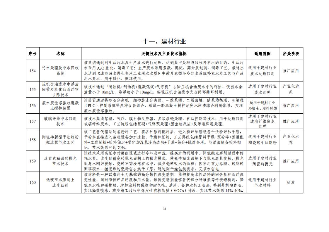 10-18節(jié)水目錄_30.jpg