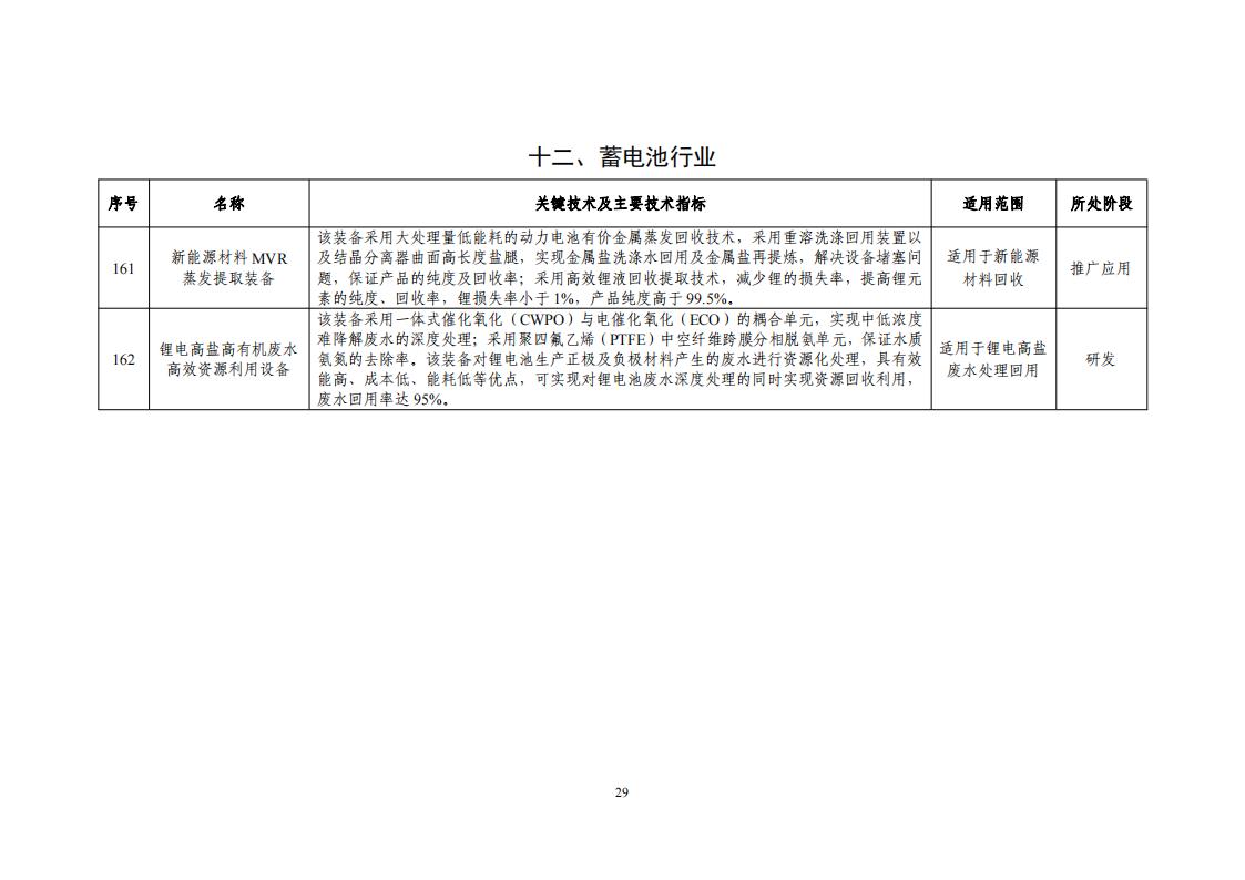 10-18節(jié)水目錄_31.jpg