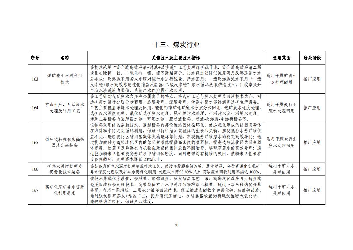 10-18節(jié)水目錄_32.jpg