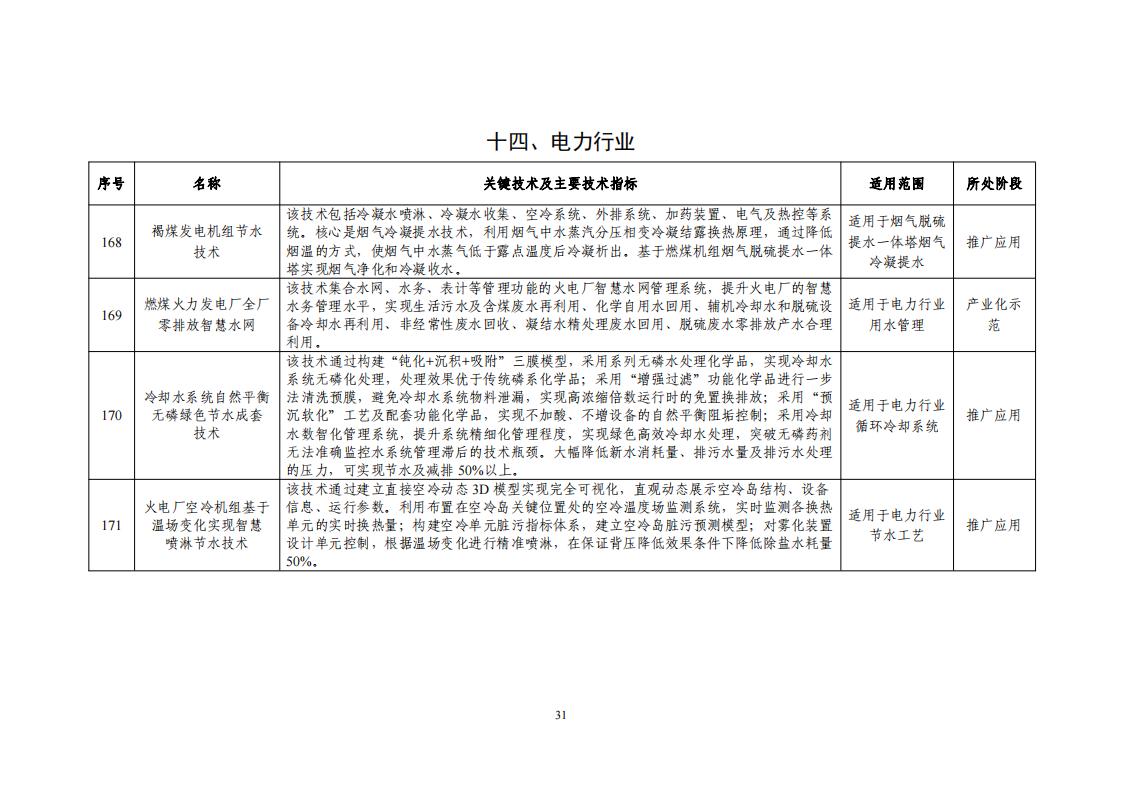 10-18節(jié)水目錄_33.jpg