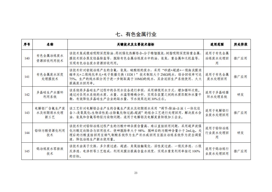 2023節(jié)水目錄_25.jpg